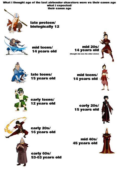 azula and zuko age|zuko atla age.